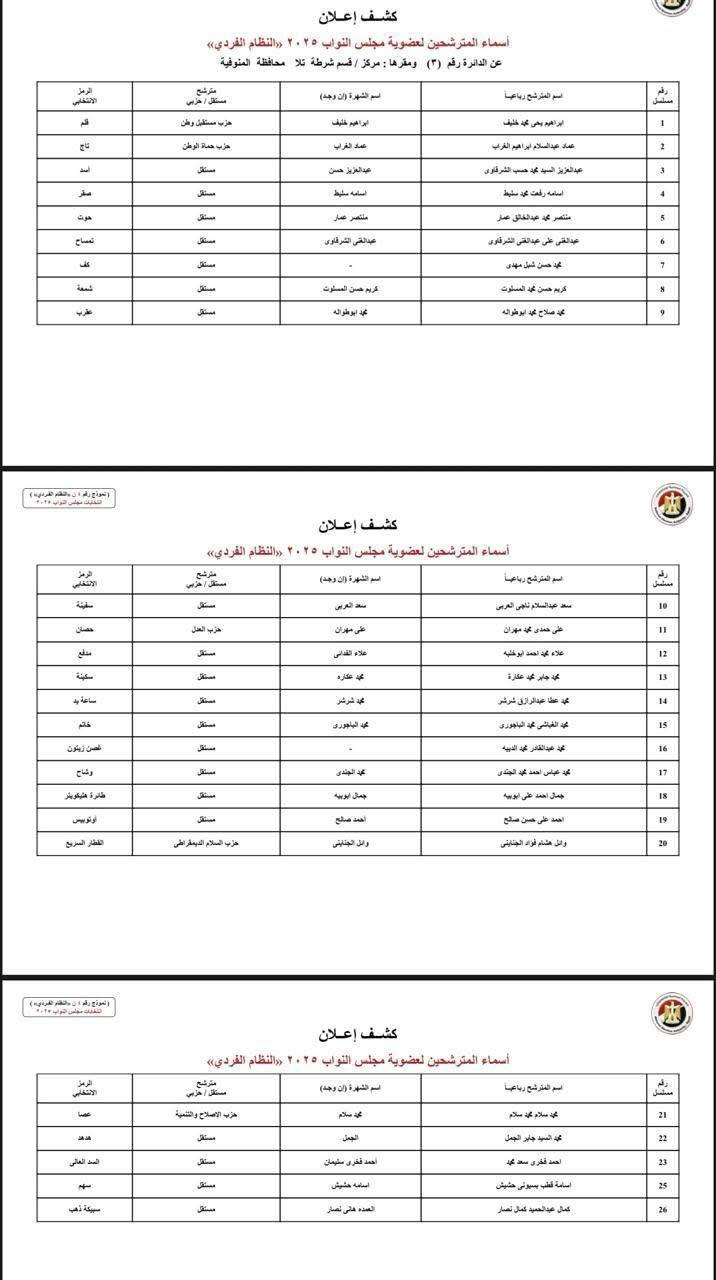 دوائر المنوفية  (2)