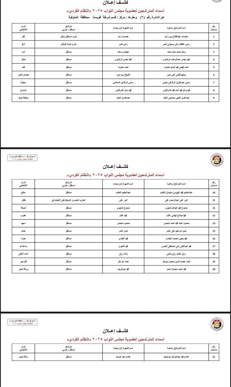 دوائر المنوفية  (1)