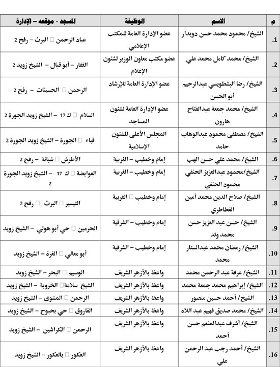 1020251611033204-خبر--17اكتوبر-شمال--معدل-اخير-1 1020251611033204-خبر--17اكتوبر-شمال--معدل-اخير-1