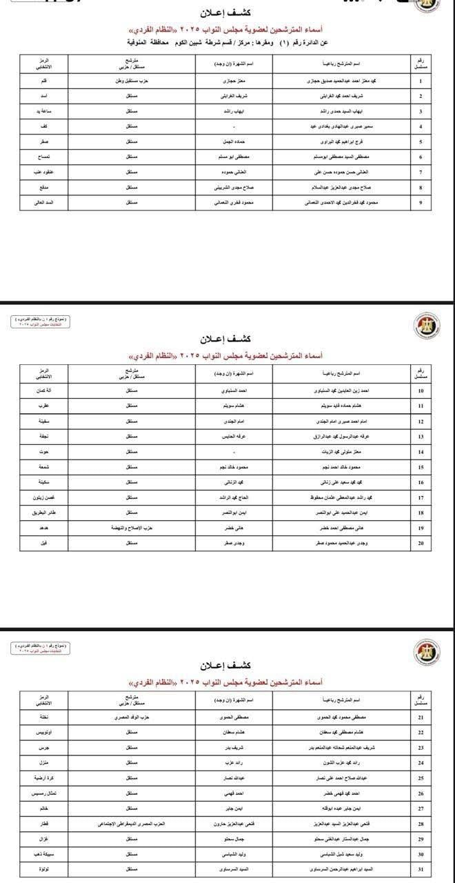 دوائر المنوفية  (3)