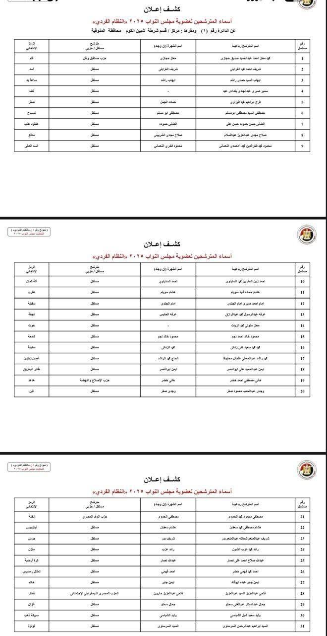 دوائر المنوفية  (3)