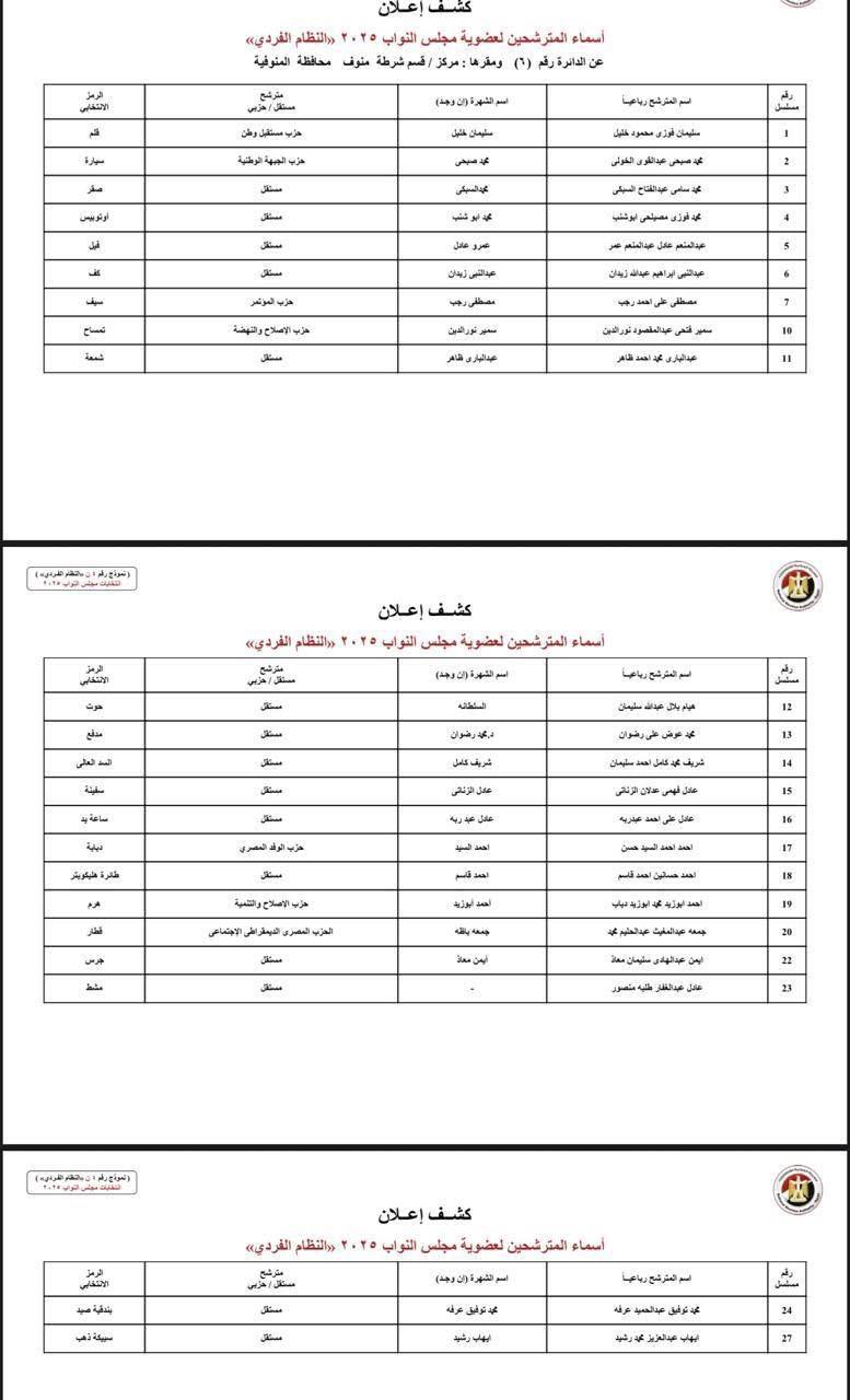دوائر المنوفية  (5)