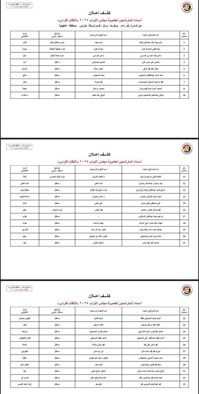 كشف المرشحين