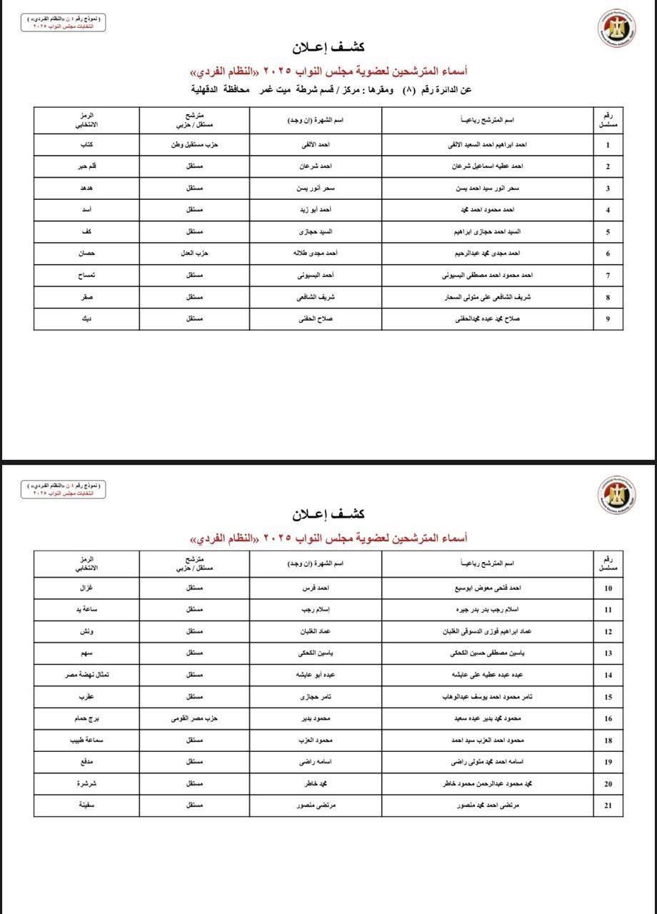 كشف المرشحين