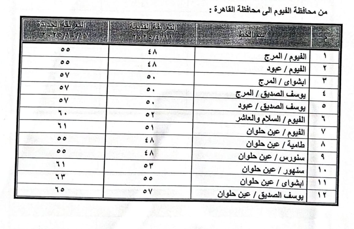 تعريفة الركوب الجديدة لسيارات الأجرة والتاكسي بمحافظة الفيوم (4)