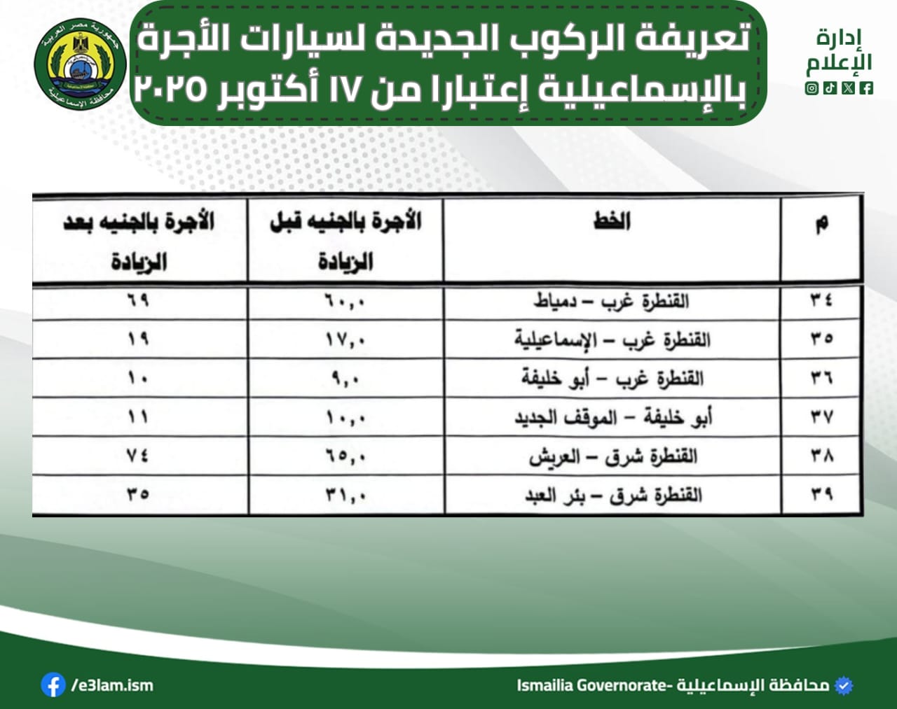 تعريفة الركوب الجديدة لسيارات الأجرة والتاكسي بالاسماعيلية (4)