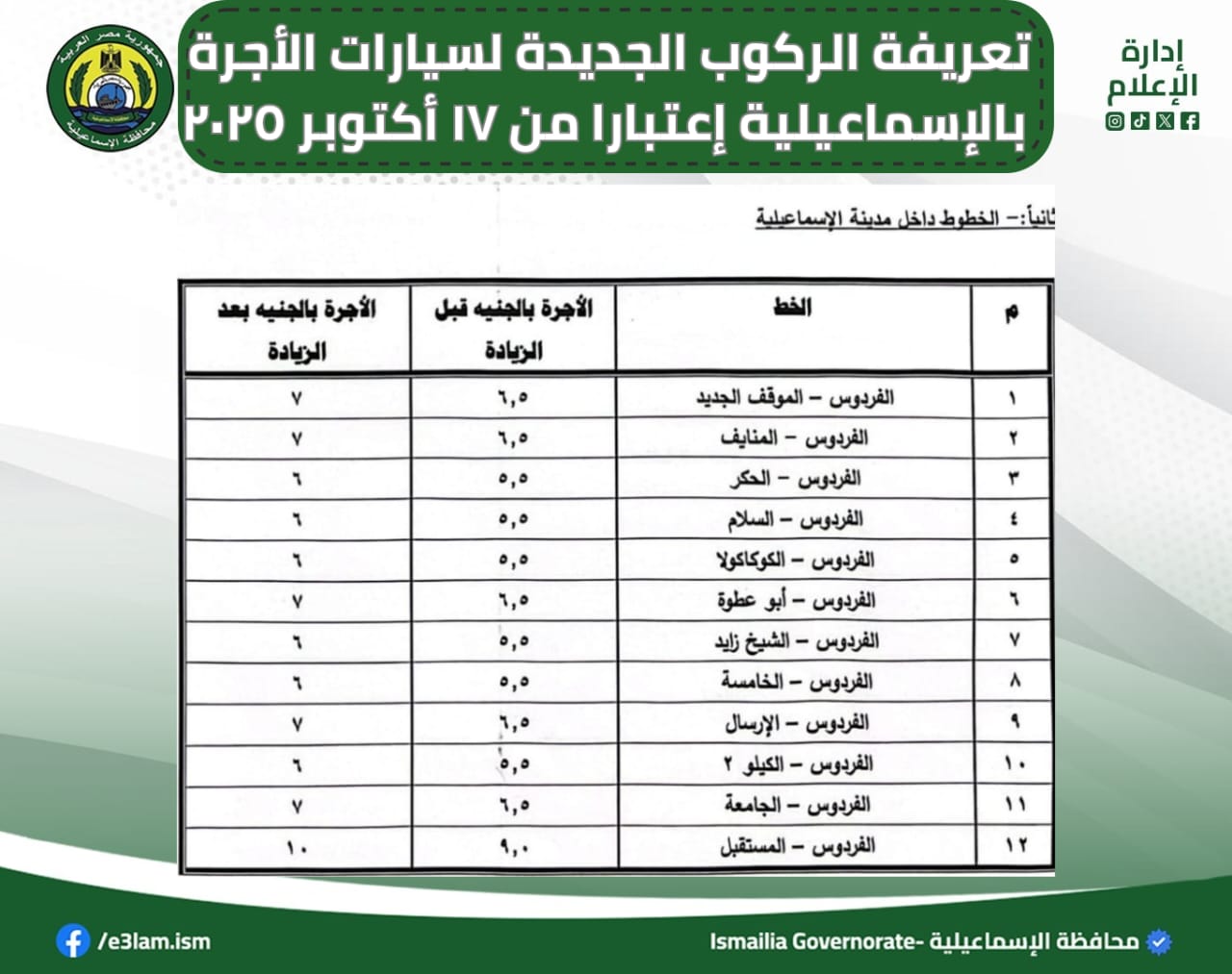 تعريفة الركوب الجديدة لسيارات الأجرة والتاكسي بالاسماعيلية (3)