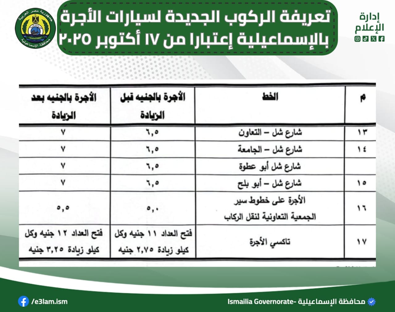 تعريفة الركوب الجديدة لسيارات الأجرة والتاكسي بالاسماعيلية (6)