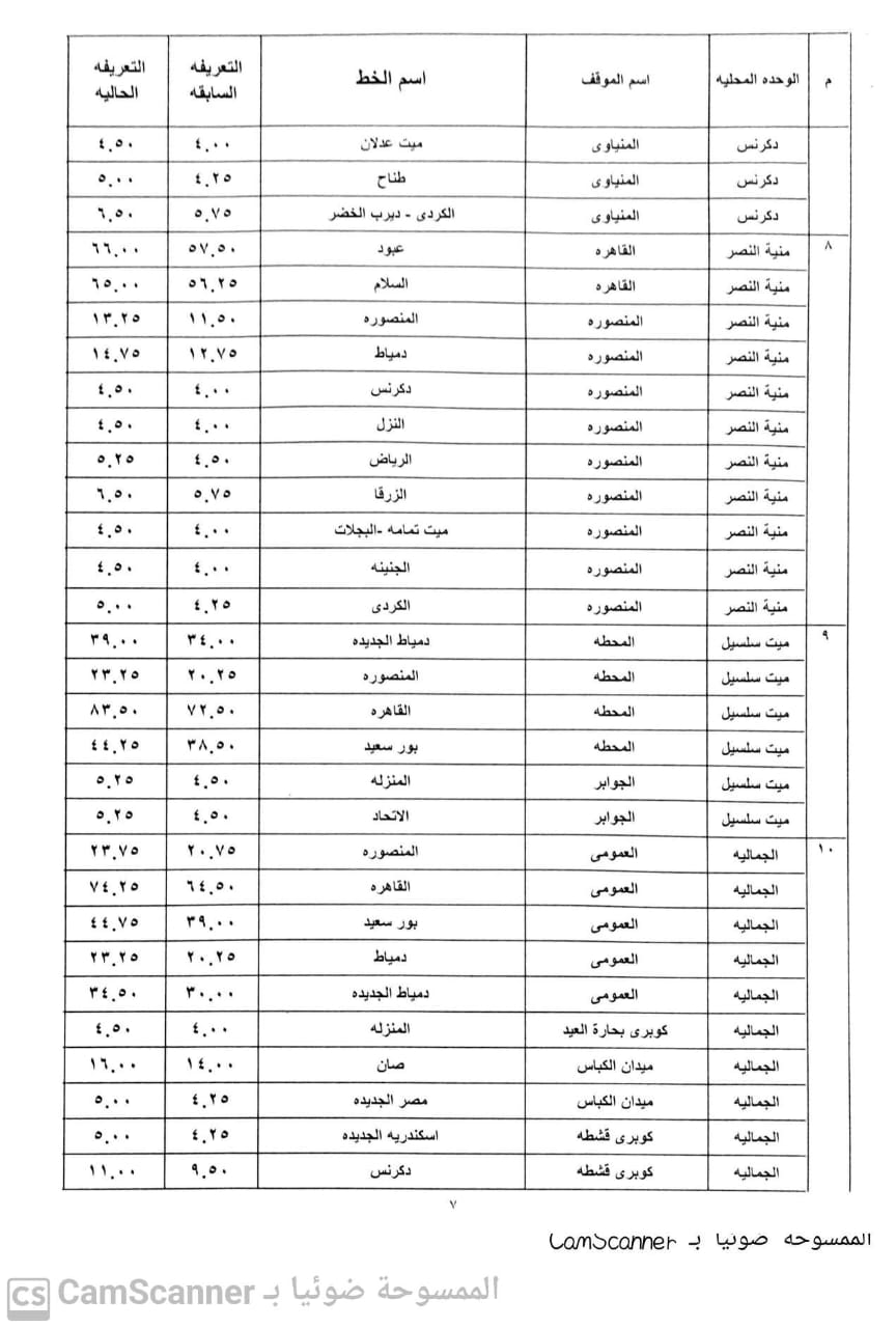 تعريفة الركوب الجديدة بالدقهلية  (11)