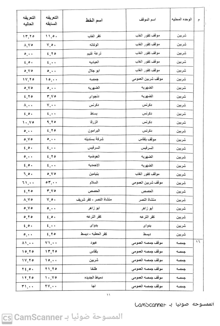 تعريفة الركوب الجديدة بالدقهلية  (8)
