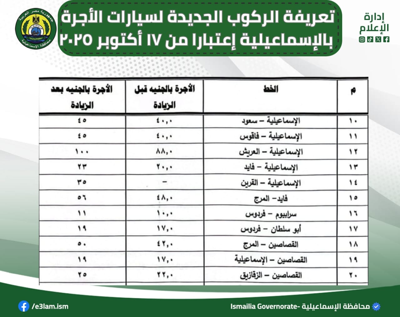 تعريفة الركوب الجديدة لسيارات الأجرة والتاكسي بالاسماعيلية (5)