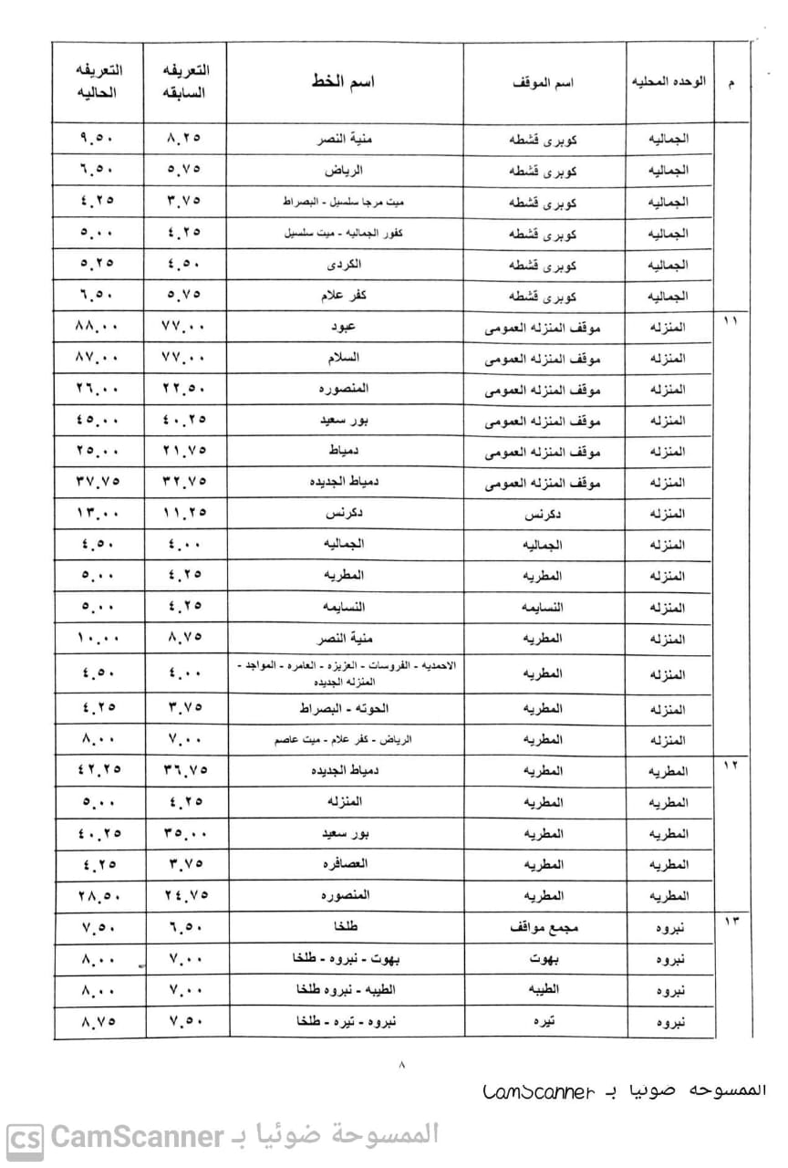 تعريفة الركوب الجديدة بالدقهلية  (7)