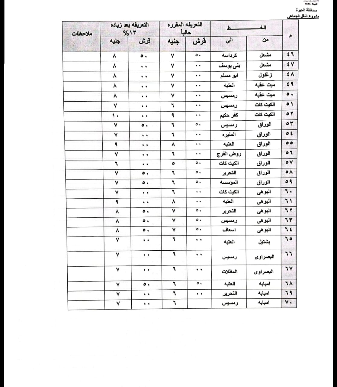 محافظ الجيزة يعتمد التعريفة الجديدة لسيارات السرفيس و النقل الجماعي الداخلية والخارجية  (1)