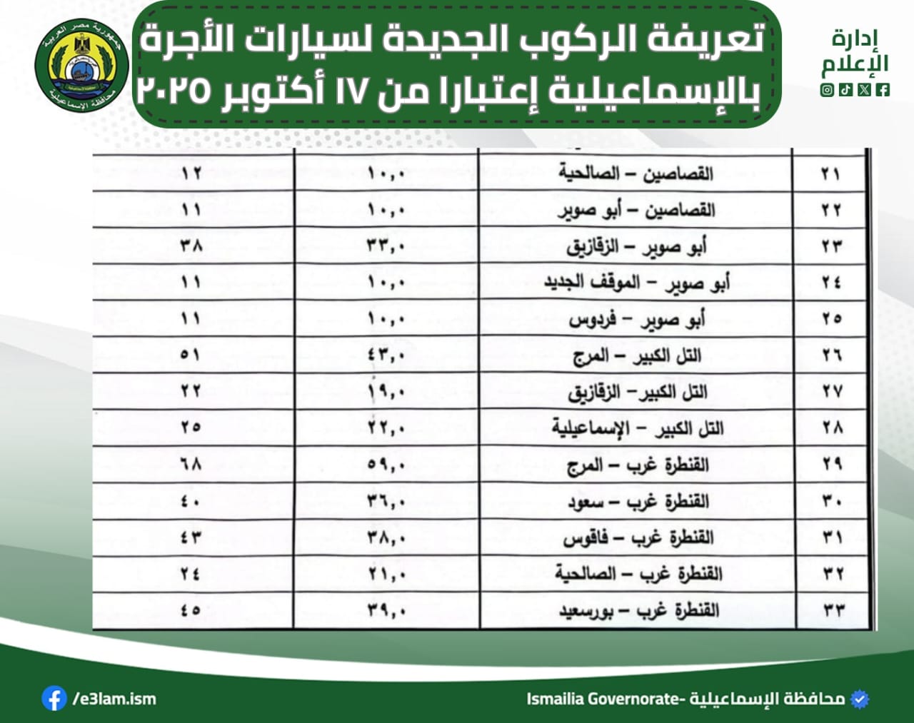 تعريفة الركوب الجديدة لسيارات الأجرة والتاكسي بالاسماعيلية (7)