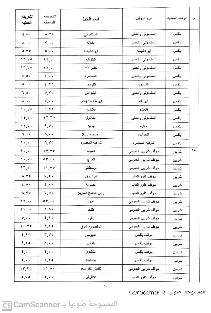 تعريفة الركوب الجديدة بالدقهلية  (9)