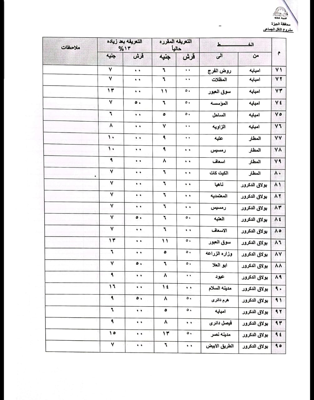 محافظ الجيزة يعتمد التعريفة الجديدة لسيارات السرفيس و النقل الجماعي الداخلية والخارجية  (13)