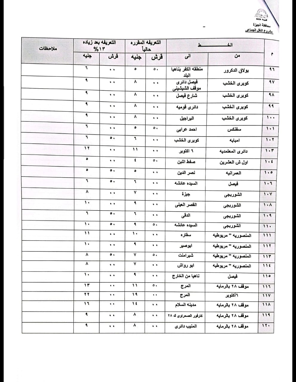 محافظ الجيزة يعتمد التعريفة الجديدة لسيارات السرفيس و النقل الجماعي الداخلية والخارجية  (12)