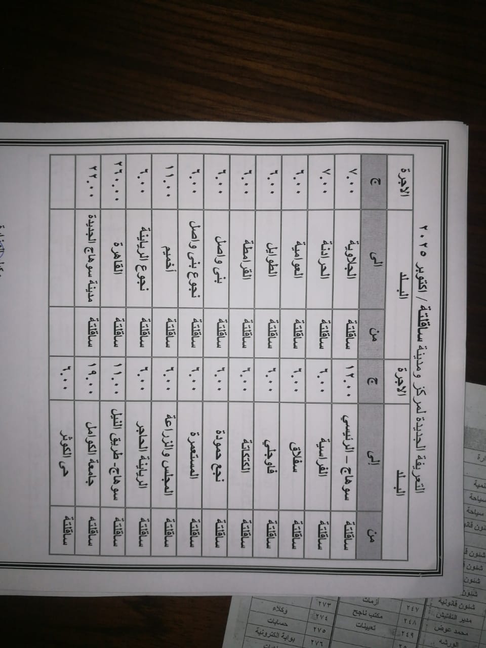 تعريفة أجرة المواصلات بمحافظة سوهاج (10)