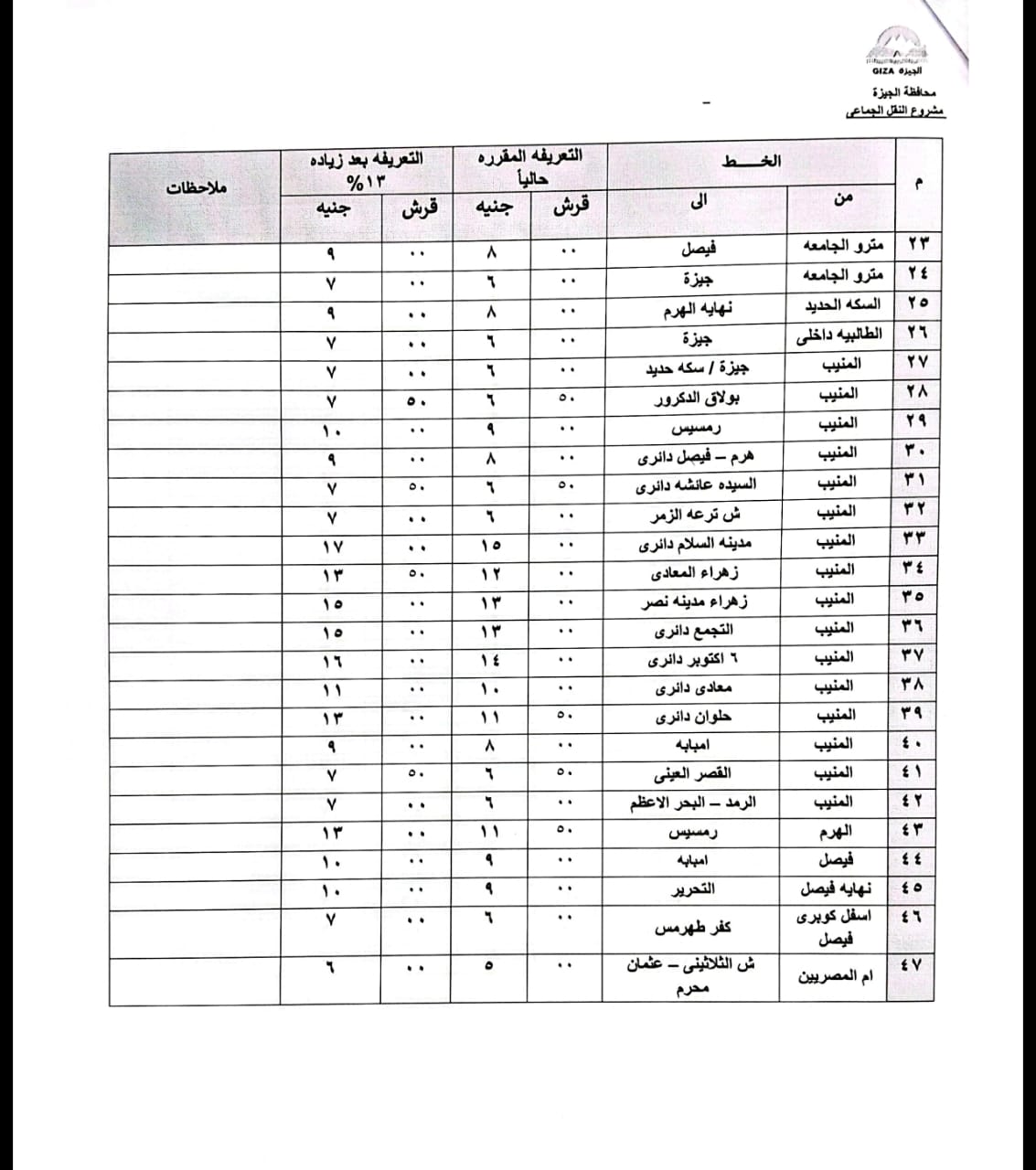 محافظ الجيزة يعتمد التعريفة الجديدة لسيارات السرفيس و النقل الجماعي الداخلية والخارجية  (2)