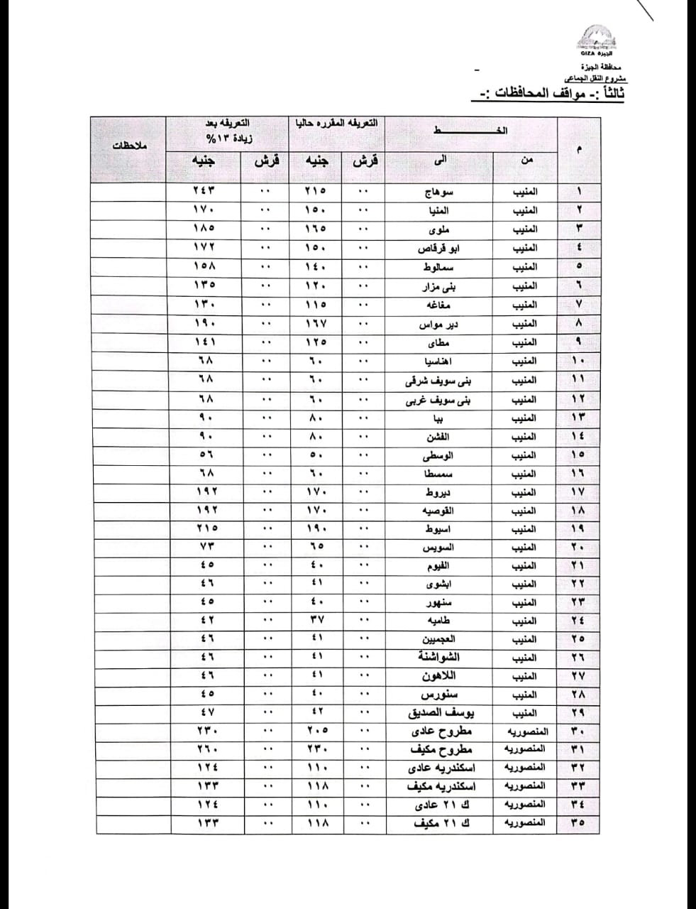 محافظ الجيزة يعتمد التعريفة الجديدة لسيارات السرفيس و النقل الجماعي الداخلية والخارجية  (5)