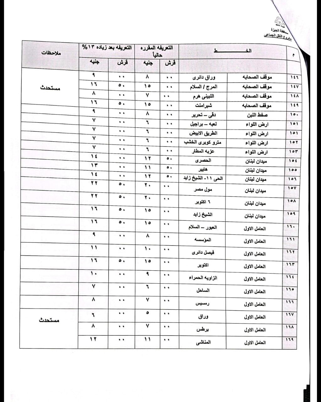 محافظ الجيزة يعتمد التعريفة الجديدة لسيارات السرفيس و النقل الجماعي الداخلية والخارجية  (10)