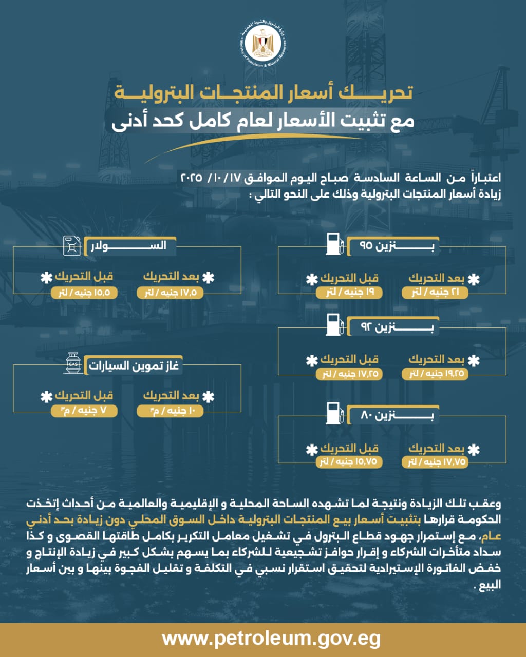 إنفوجراف عن زيادة أسعار البنزين إنفوجراف عن زيادة أسعار البنزين