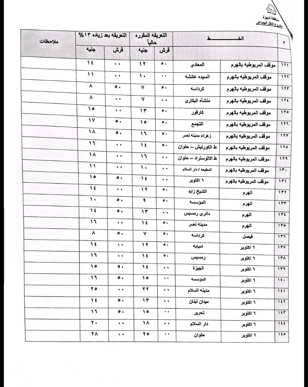 محافظ الجيزة يعتمد التعريفة الجديدة لسيارات السرفيس و النقل الجماعي الداخلية والخارجية  (11)