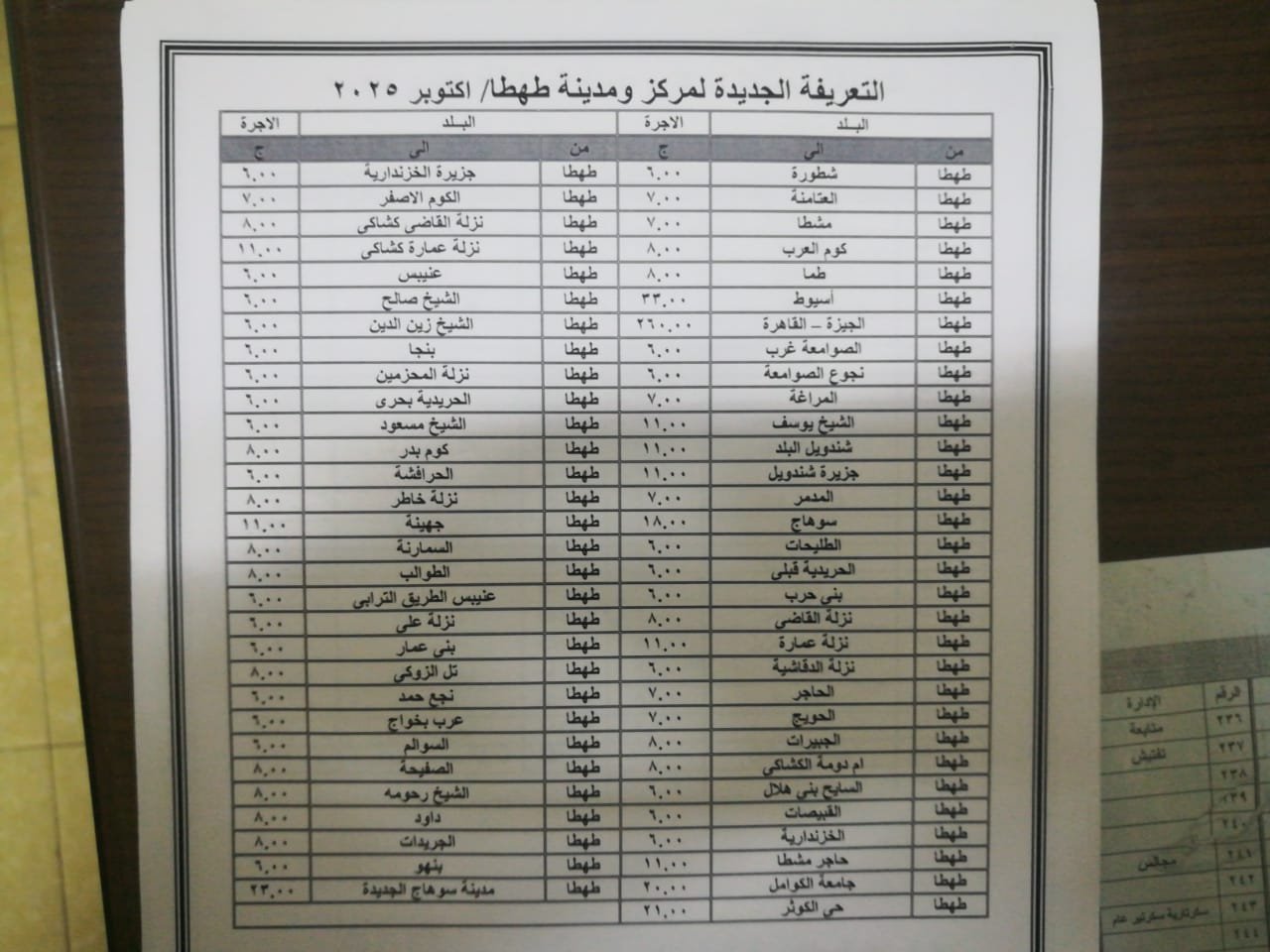 تعريفة أجرة المواصلات بمحافظة سوهاج (1)