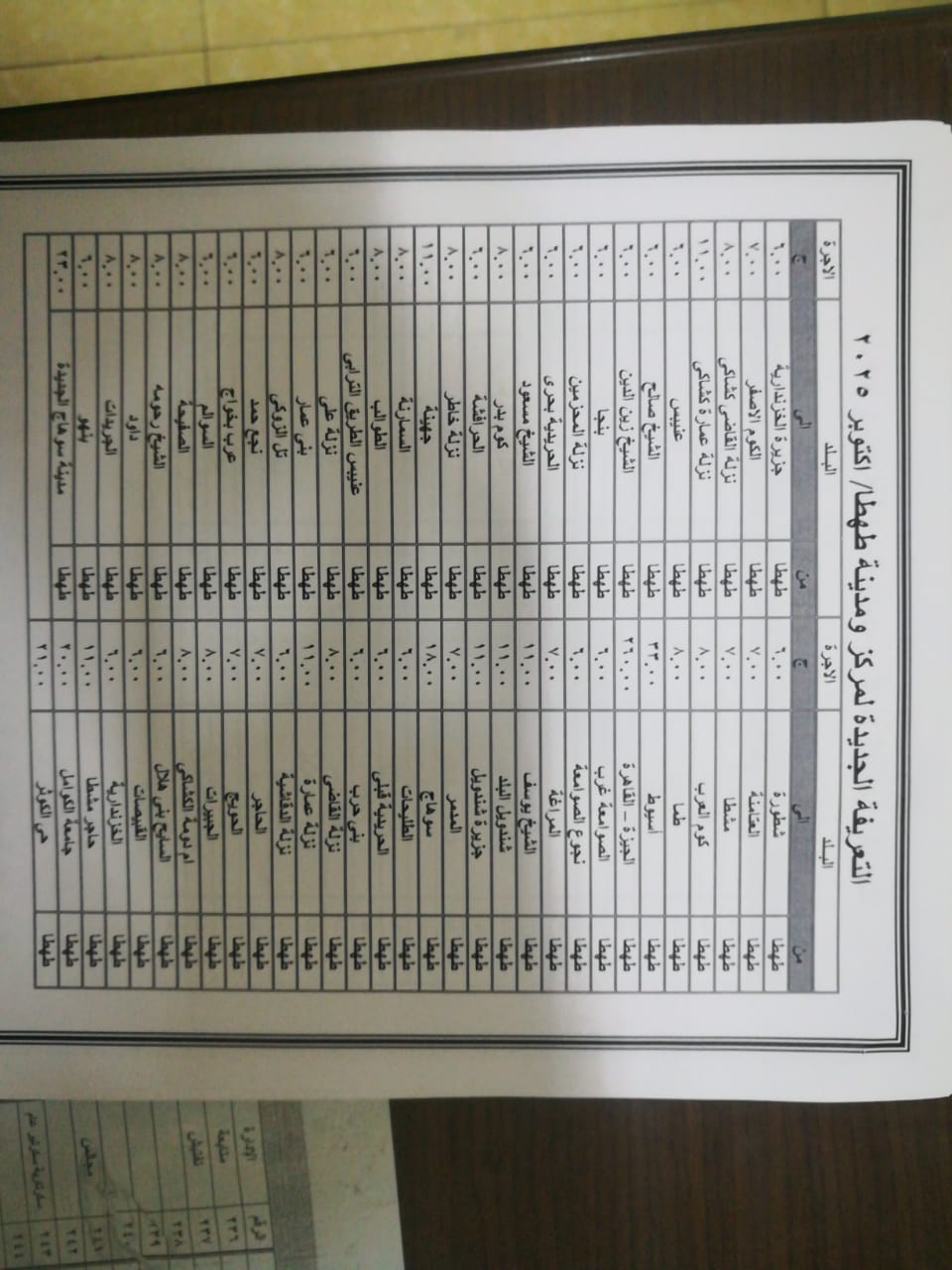 تعريفة أجرة المواصلات بمحافظة سوهاج (1)