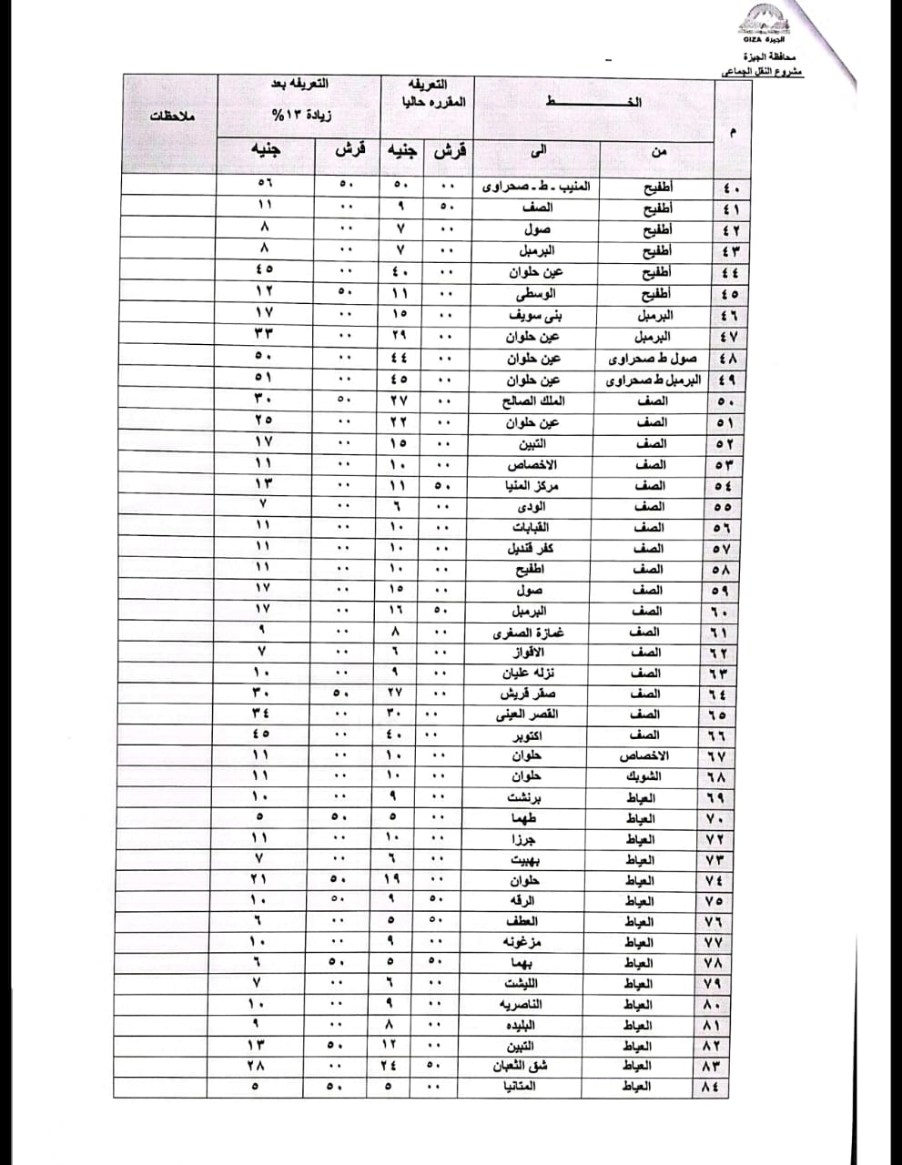 محافظ الجيزة يعتمد التعريفة الجديدة لسيارات السرفيس و النقل الجماعي الداخلية والخارجية  (8)
