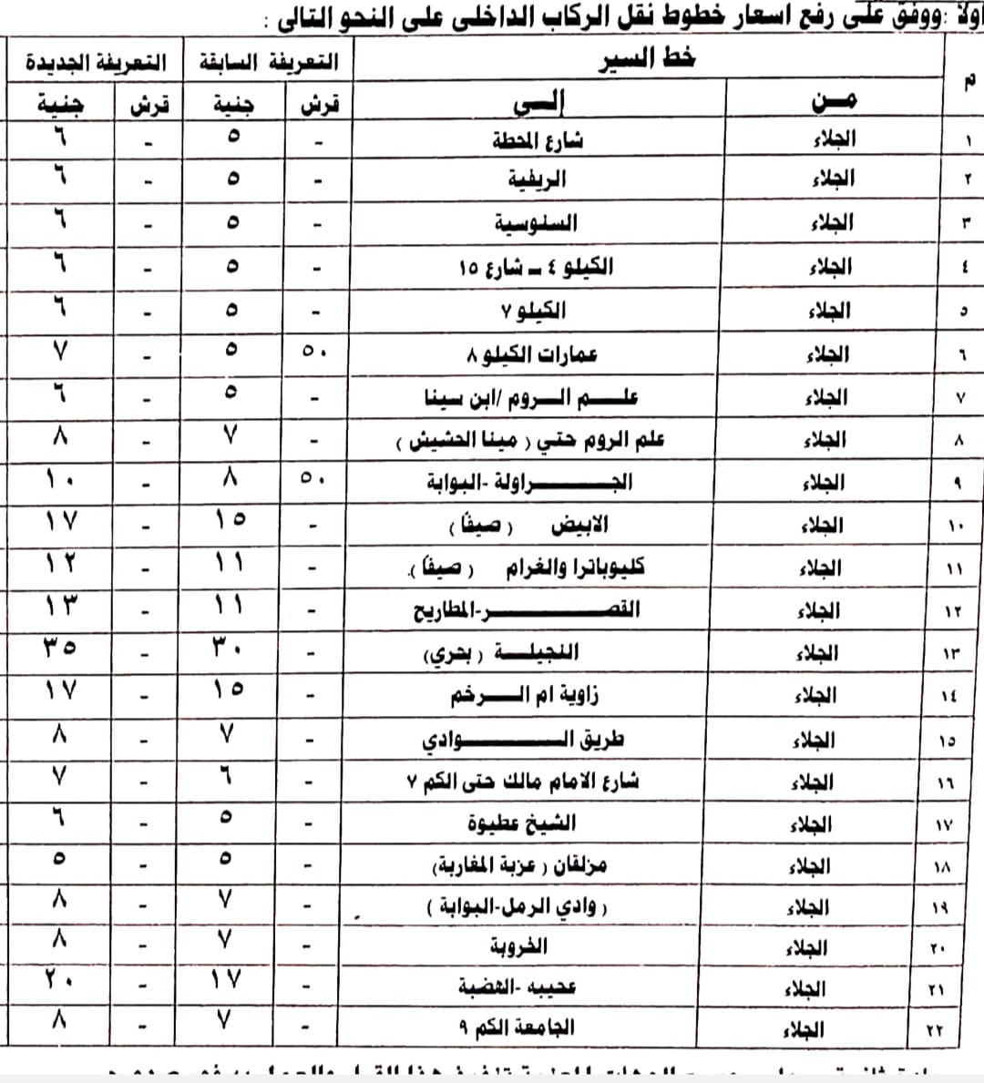 تعريفة الركوب داخل مدينة مرسى مطروح تعريفة الركوب داخل مدينة مرسى مطروح