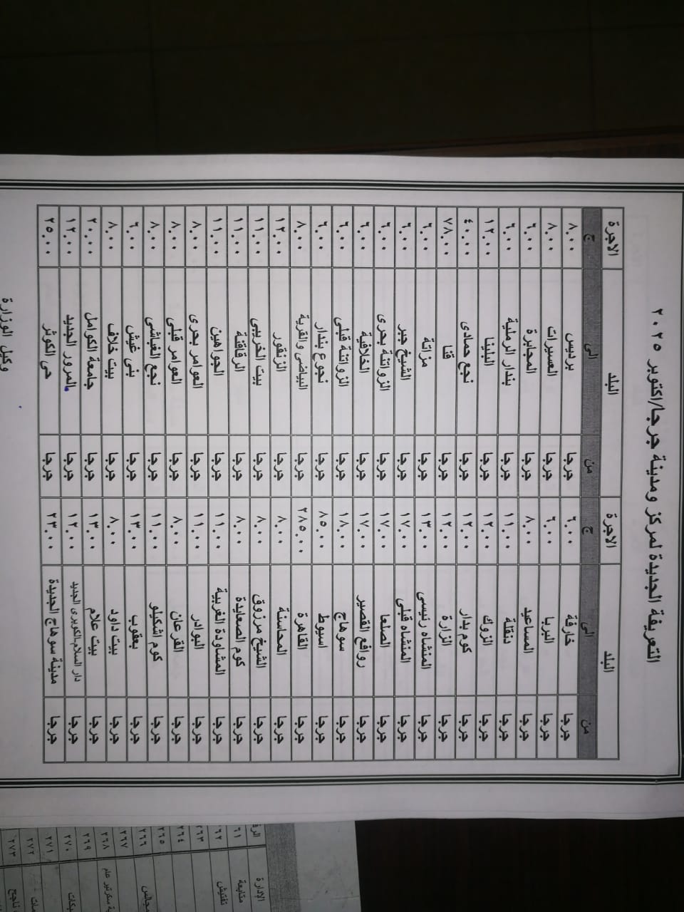 تعريفة أجرة المواصلات بمحافظة سوهاج (11)