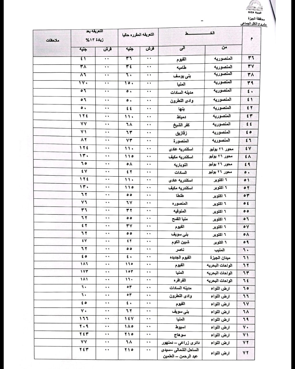 محافظ الجيزة يعتمد التعريفة الجديدة لسيارات السرفيس و النقل الجماعي الداخلية والخارجية  (4)