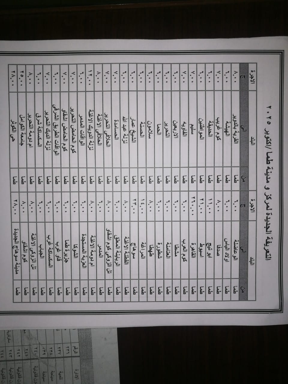 تعريفة أجرة المواصلات بمحافظة سوهاج (9)