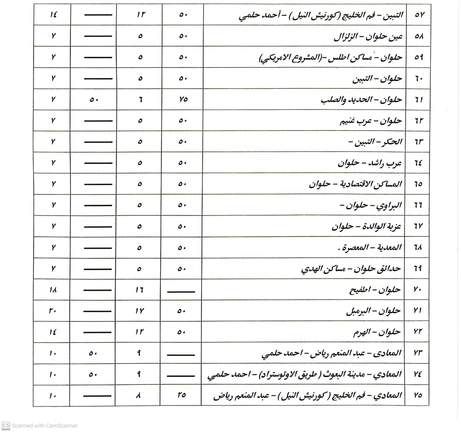 زيادة الأجرة زيادة الأجرة
