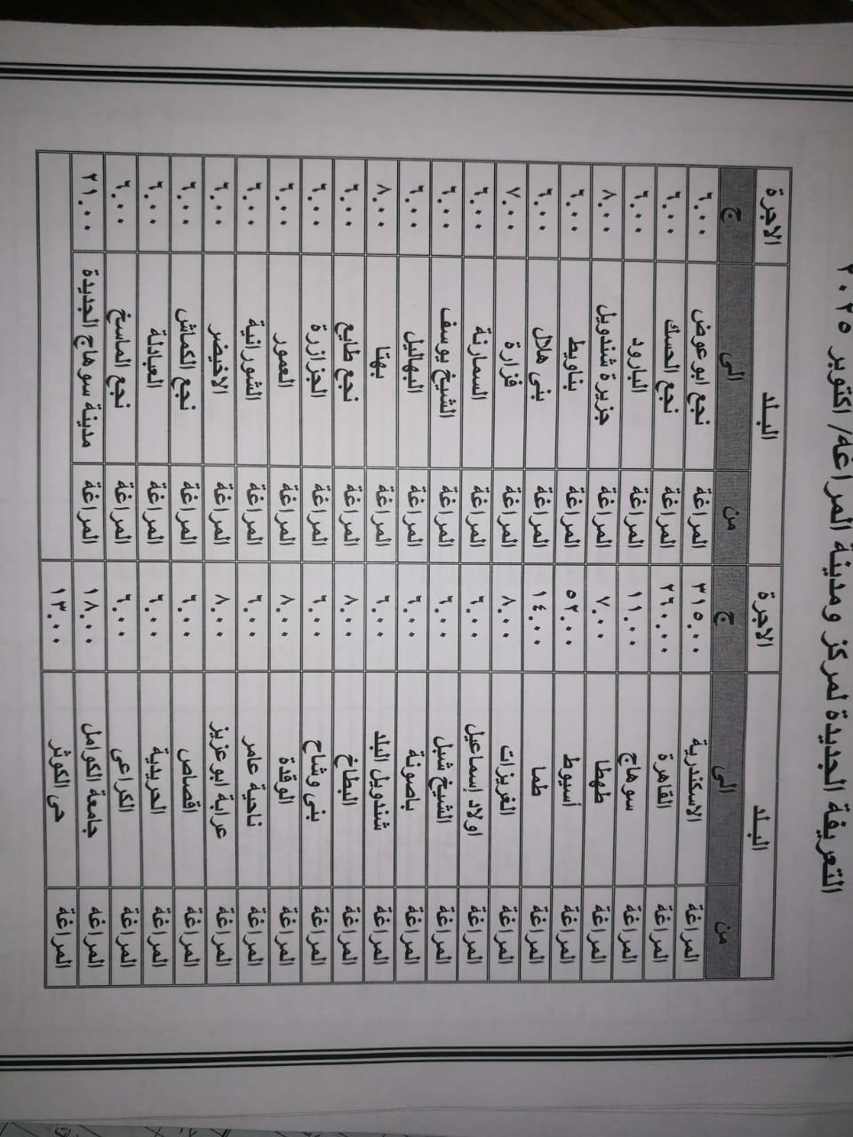 تعريفة أجرة المواصلات بمحافظة سوهاج (13)