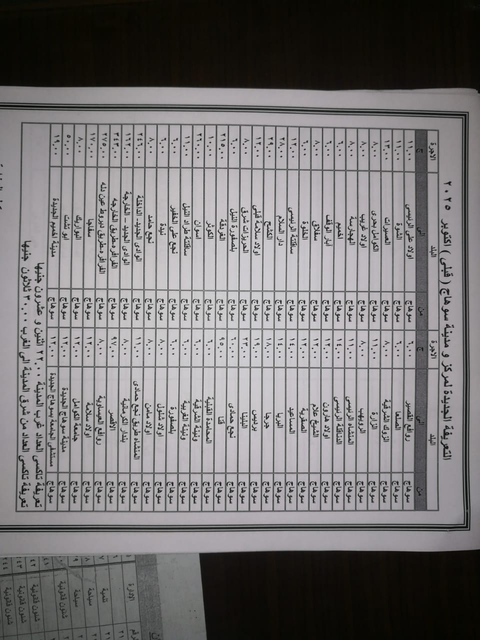 تعريفة أجرة المواصلات بمحافظة سوهاج (12)