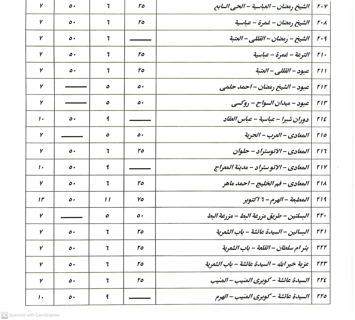 التعريفة الجديدة التعريفة الجديدة