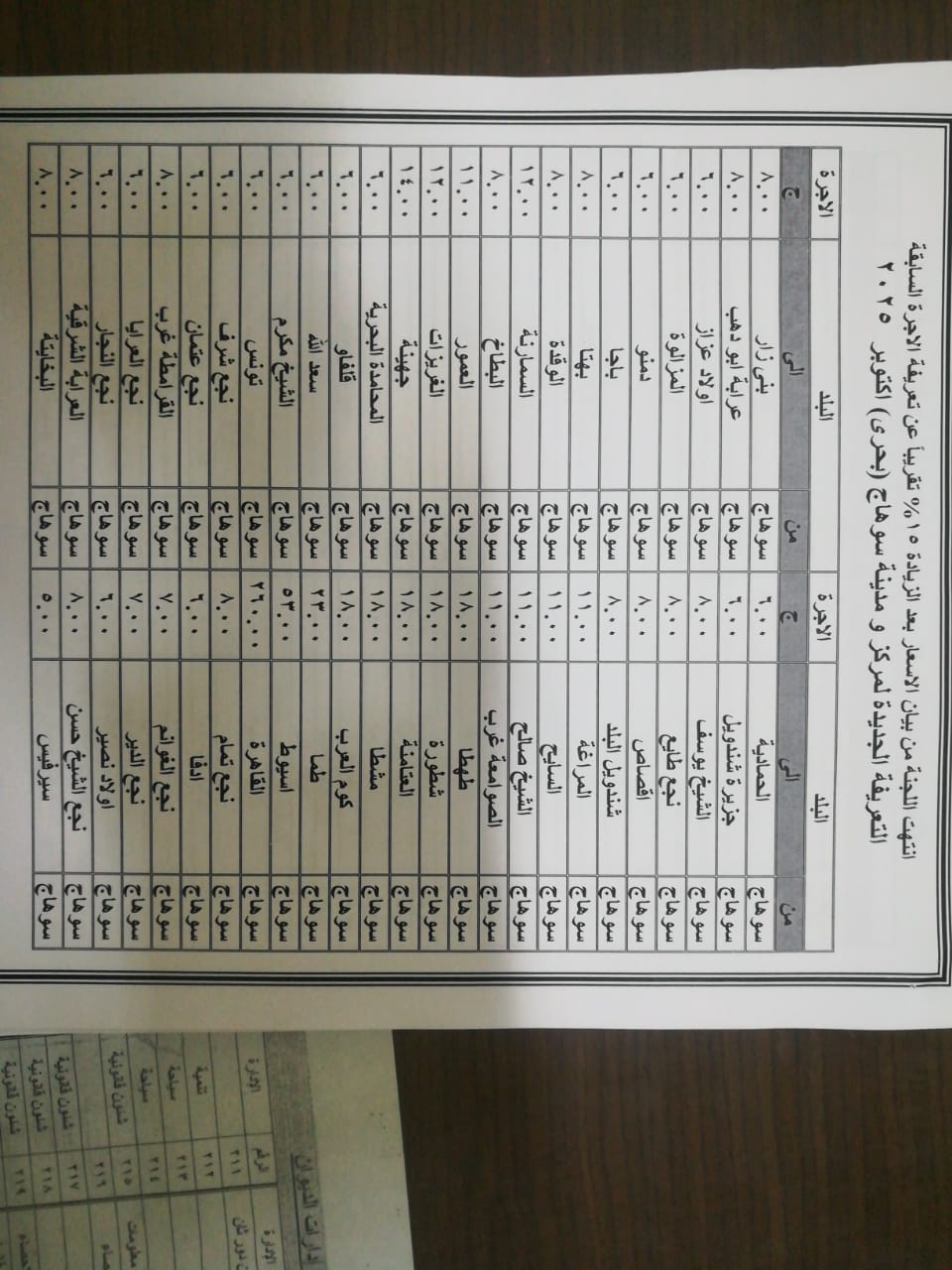 تعريفة أجرة المواصلات بمحافظة سوهاج (2)