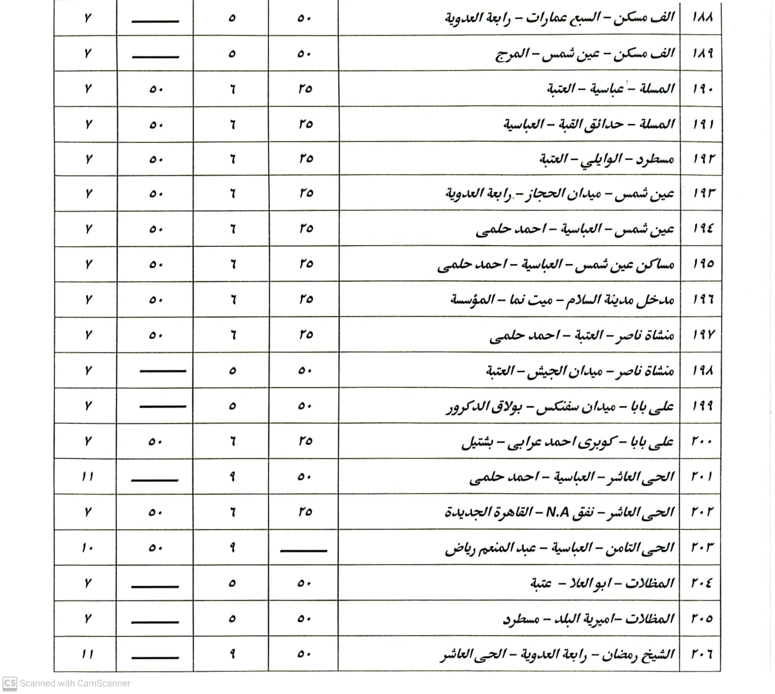 التعريفة بعد الزيادة