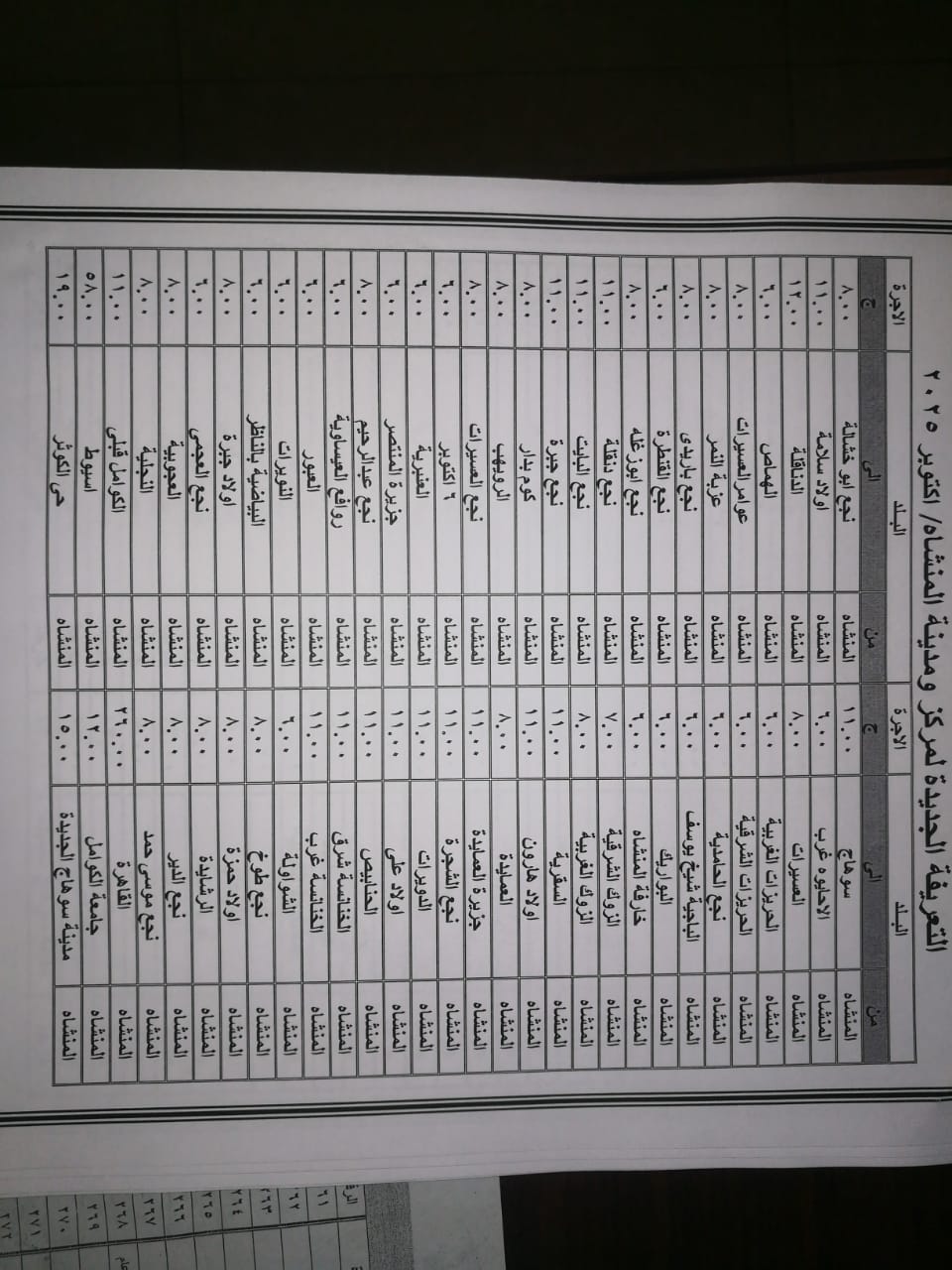 تعريفة أجرة المواصلات بمحافظة سوهاج (5)