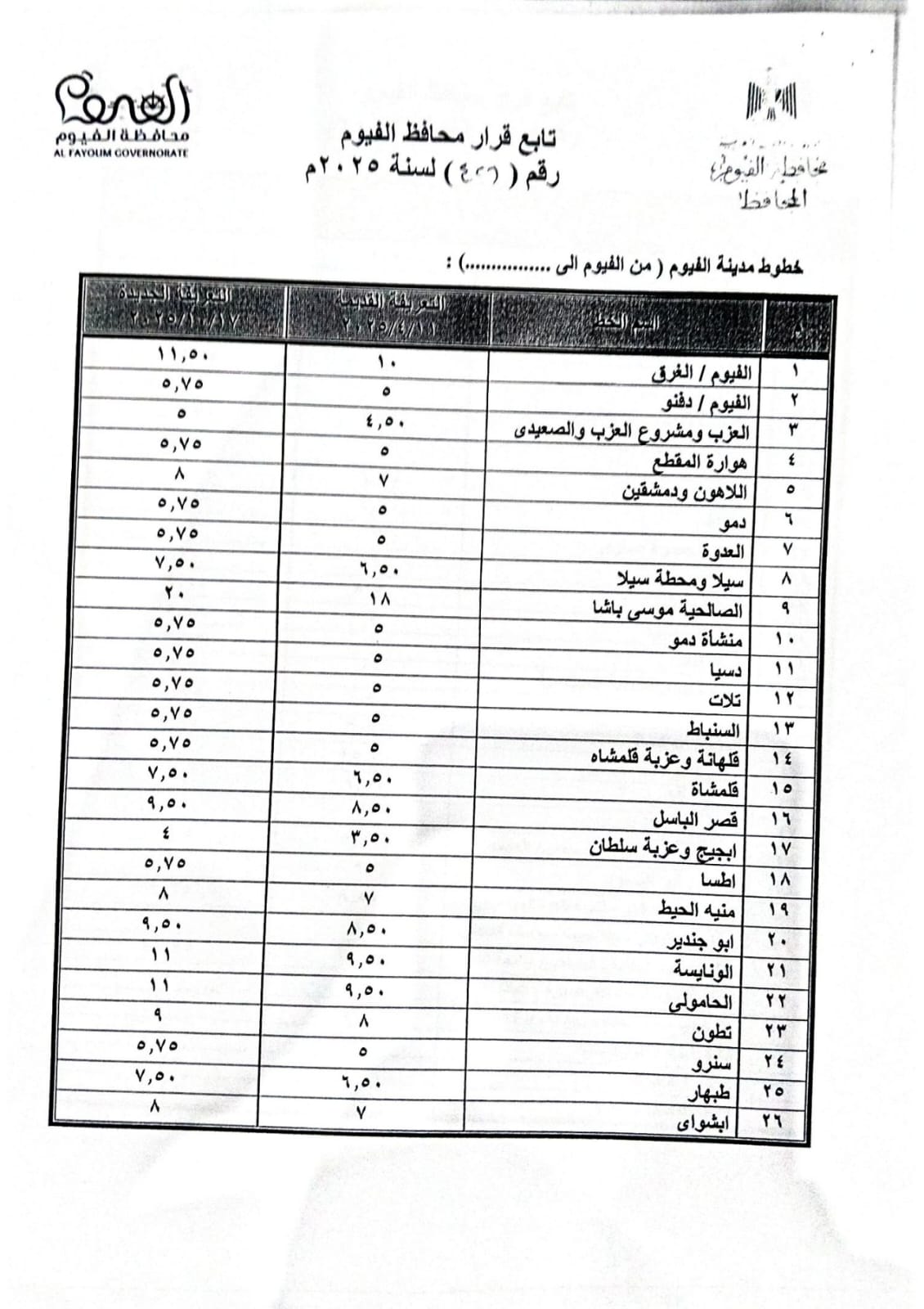 تعريفة الركوب الجديدة لسيارات الأجرة والتاكسي بمحافظة الفيوم (6)