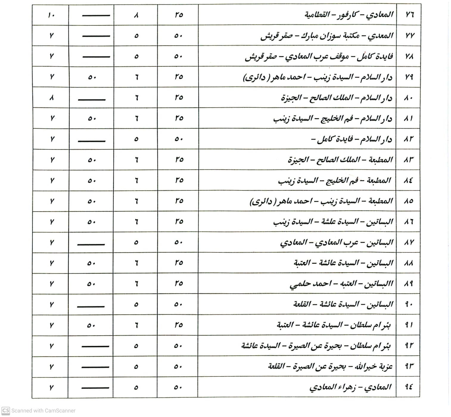 تعريفة الأجرة