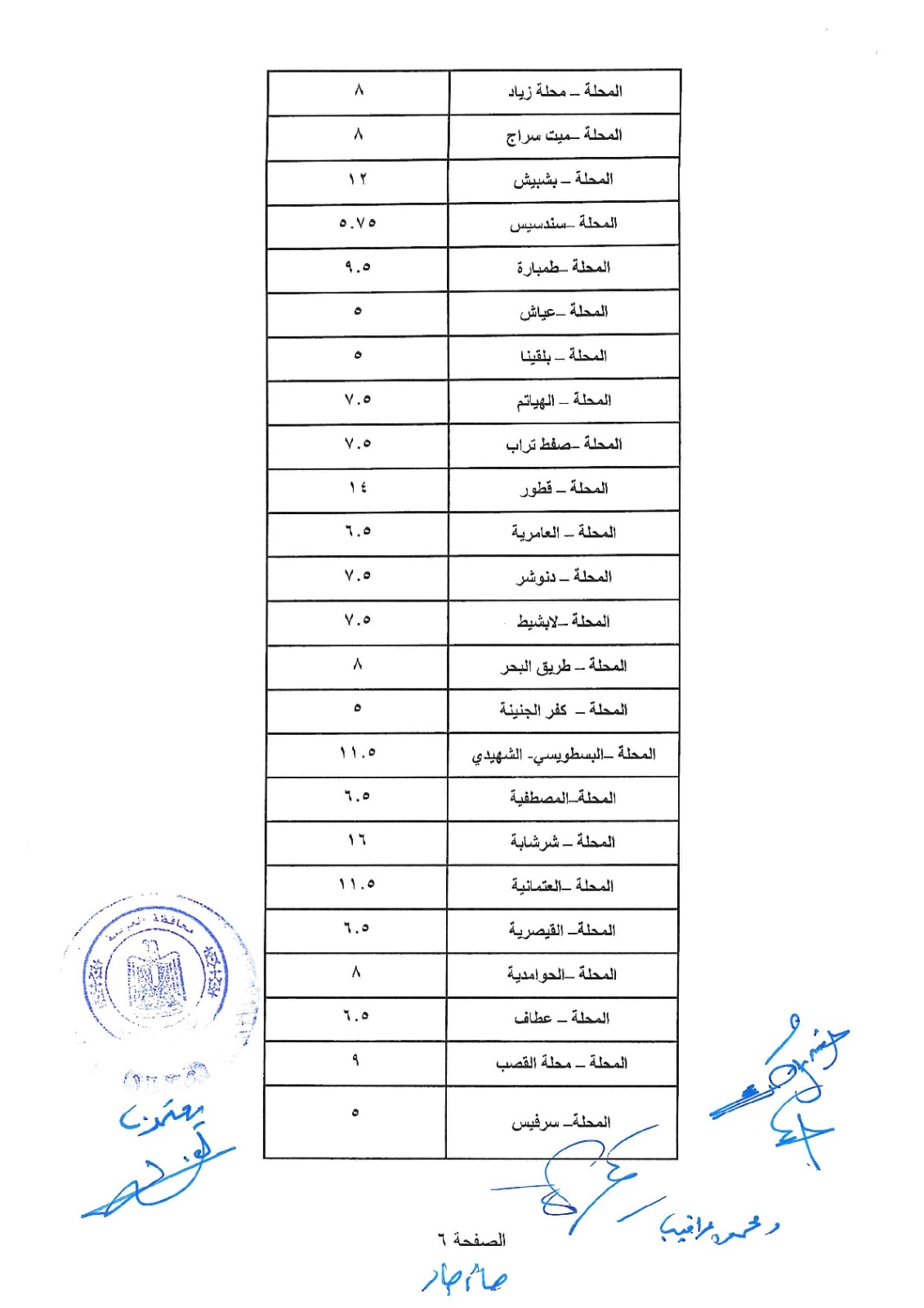 التعريفة الجديدة 6 التعريفة الجديدة 6