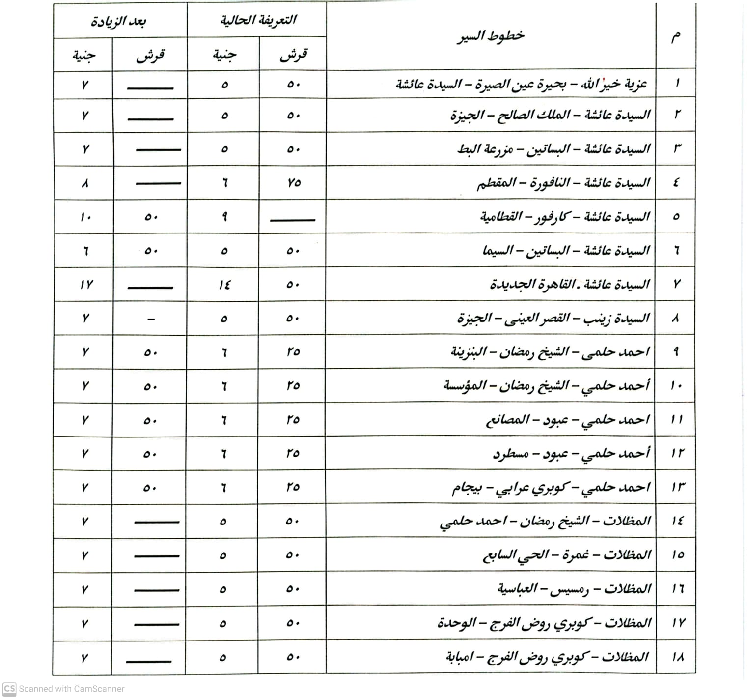 تعريفة الركوب الجديدة بعد الزيادة تعريفة الركوب الجديدة بعد الزيادة
