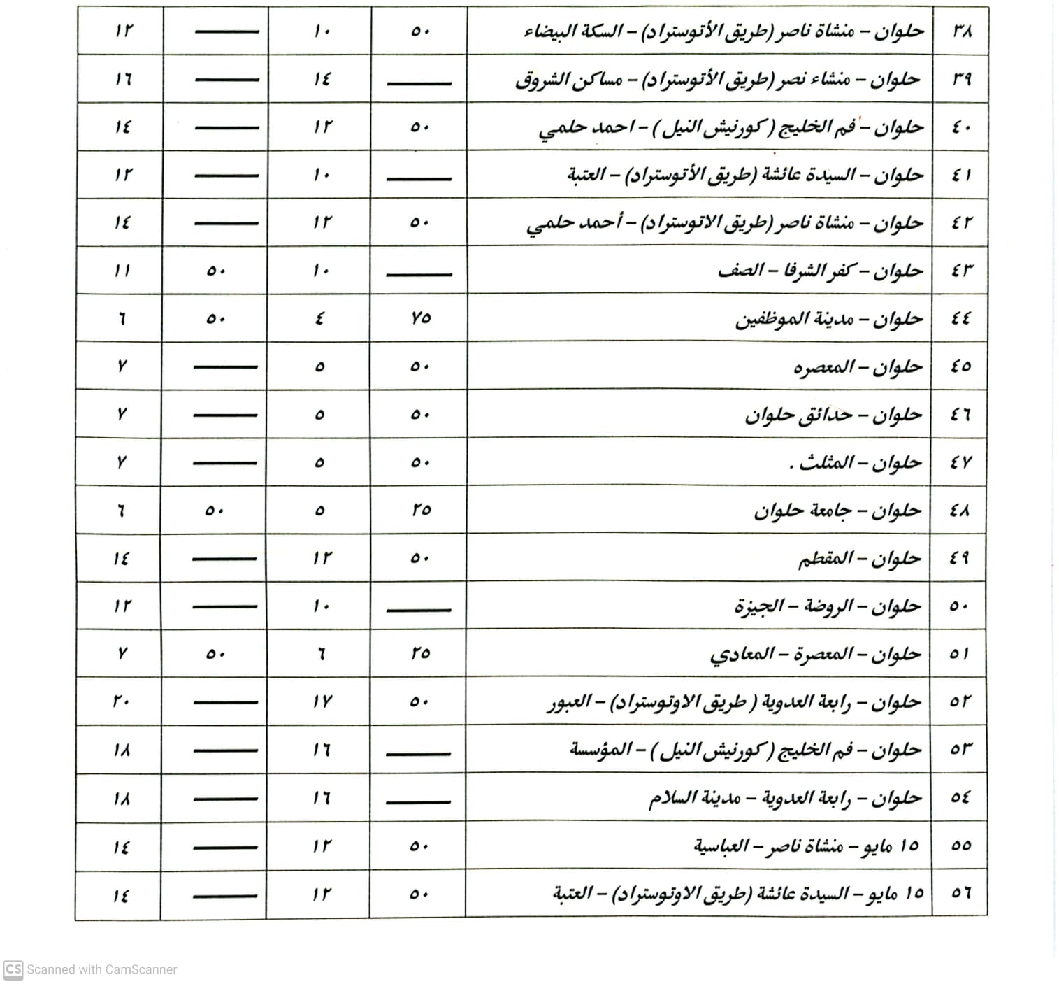 الأجرة الجديدة بعد الزيادة