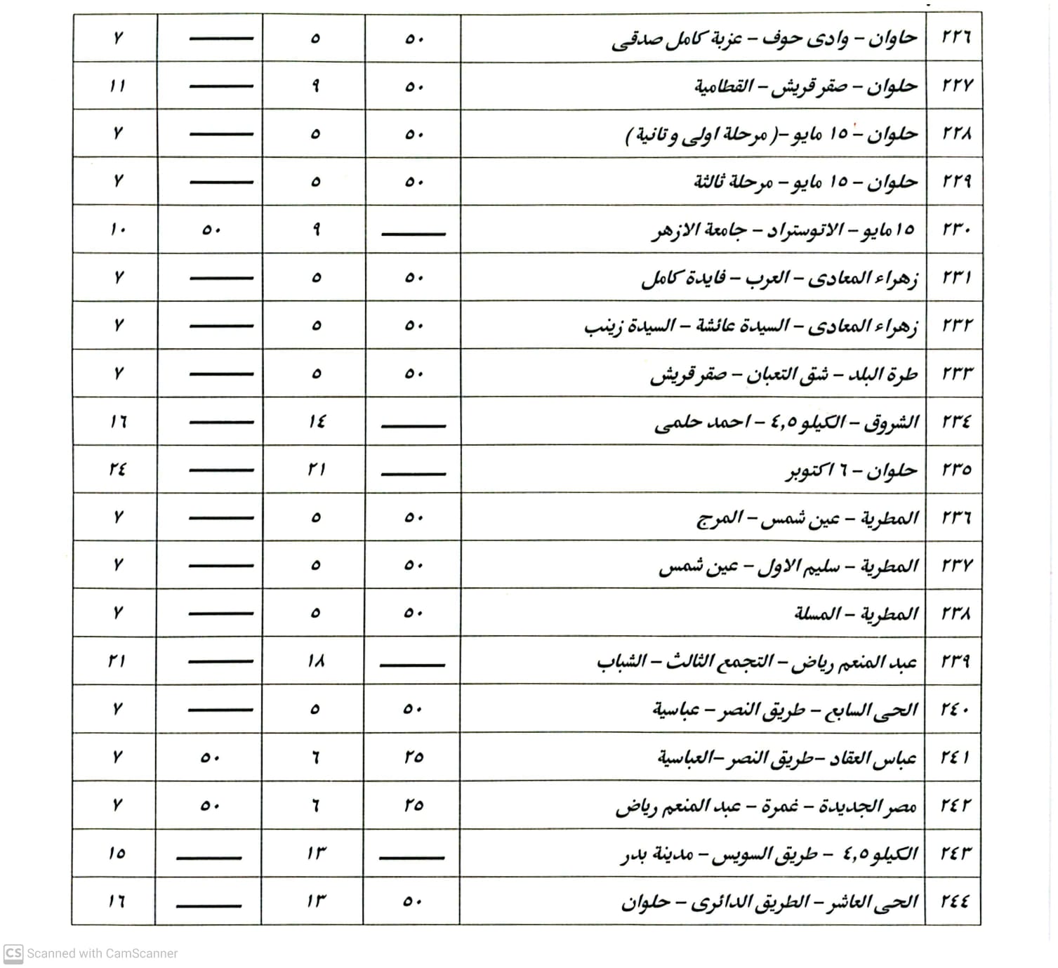 تعريفة الركوب الجديدة