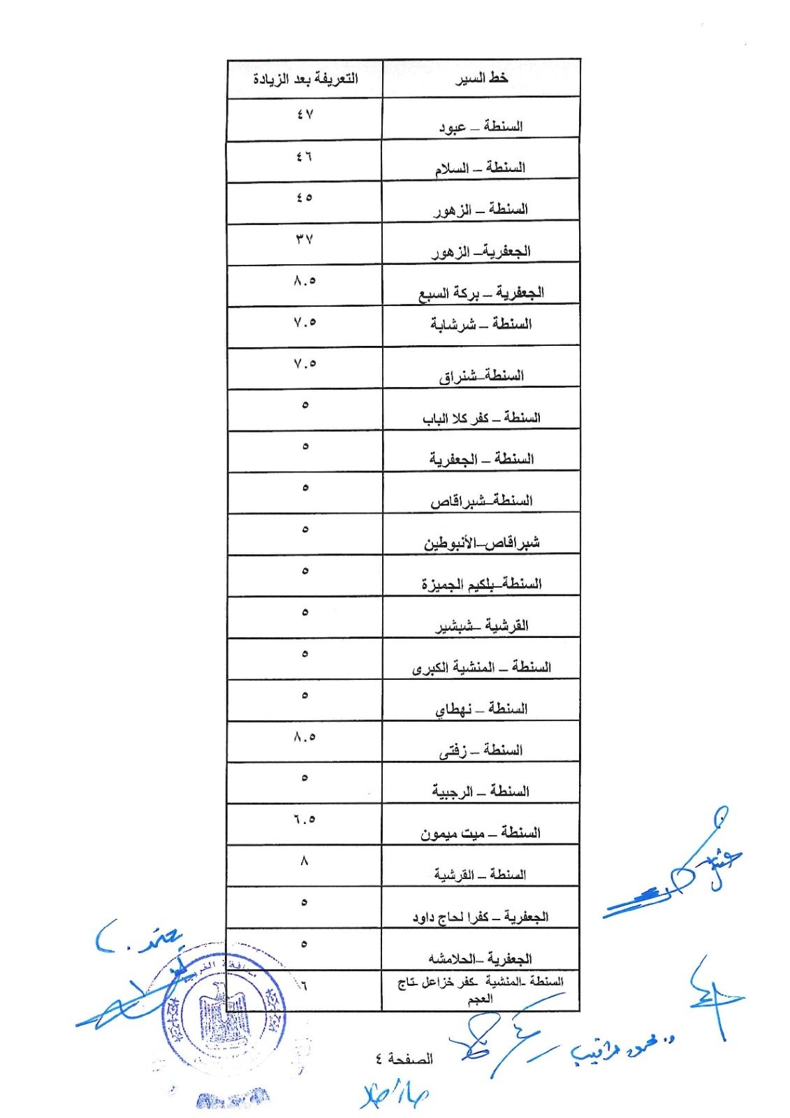 التعريفة الجديدة 4 التعريفة الجديدة 4