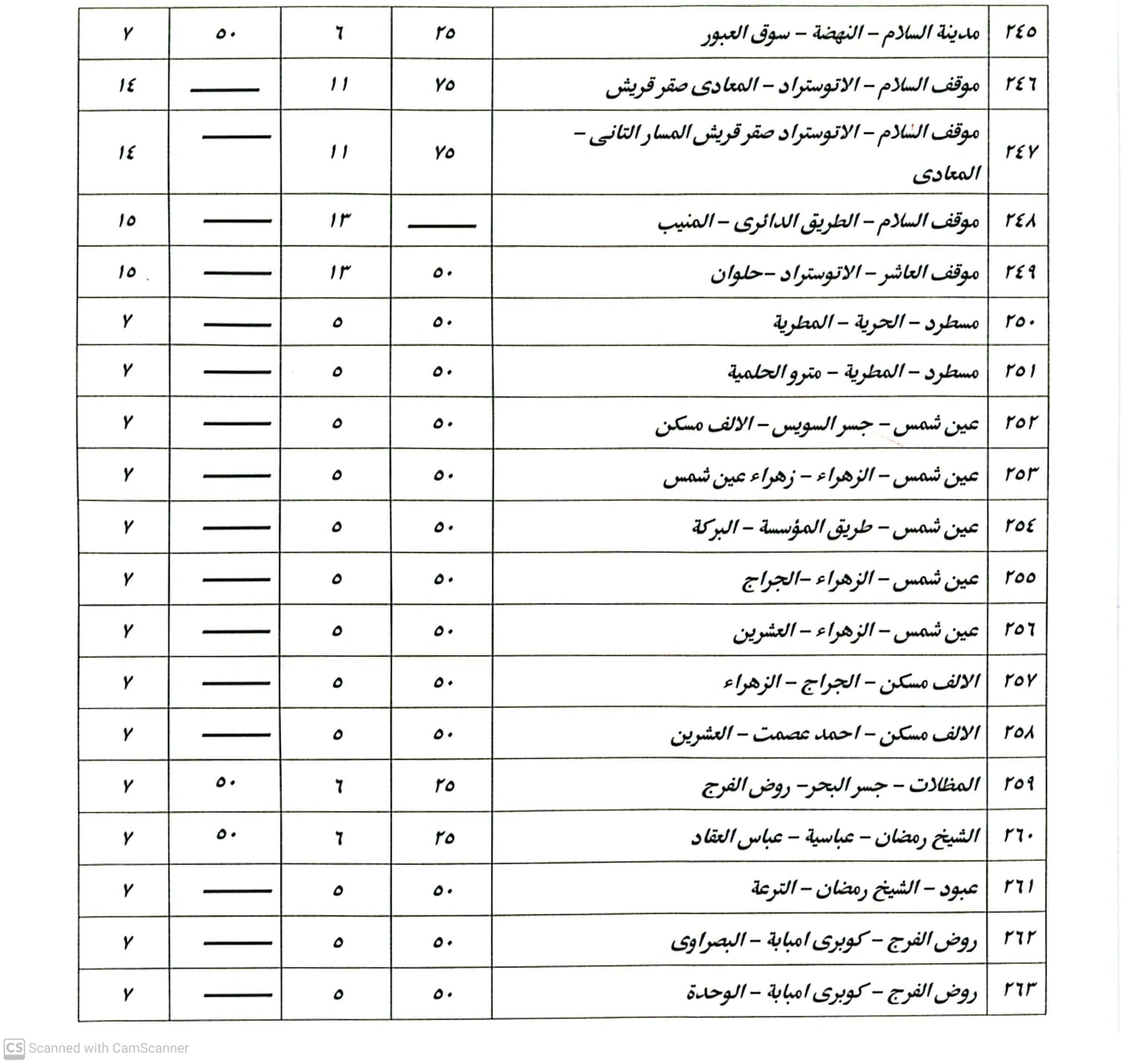 أسعار التعريفة الجديدة