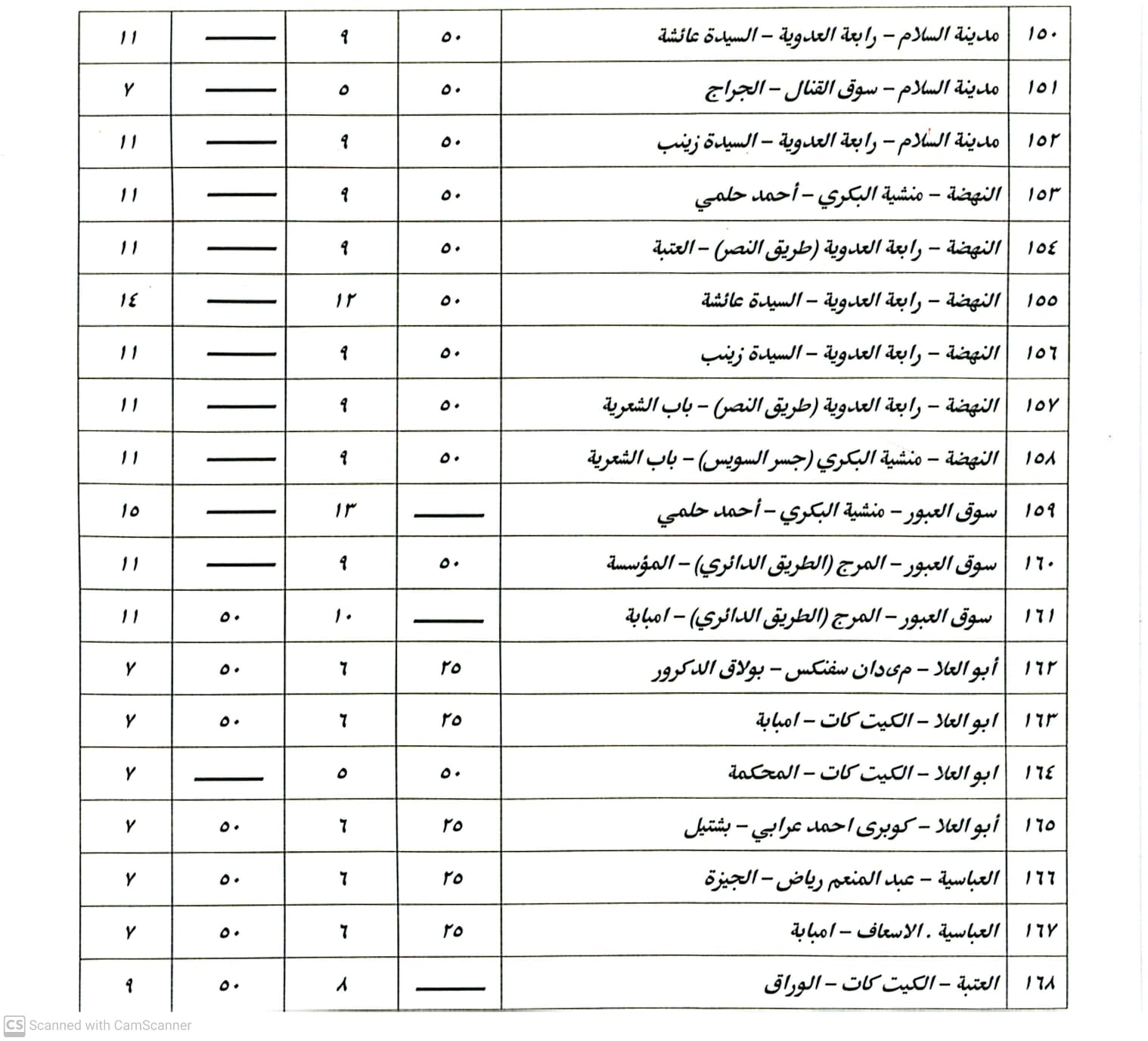 الأجراة بالمواقف بعد الزيادة الأجراة بالمواقف بعد الزيادة